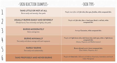 best tan wall vs skin wall.